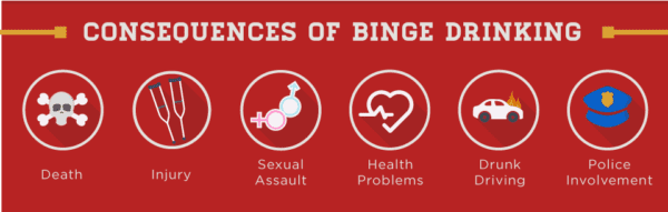 Alcohol use while on spring break for college students can be dangerous. its important to recognize signs of binge drinking, peer pressure and times where help is needed. the niaaa has a study showing that men have reported drinking an average of 18 drinks per day on spring break. For women, the average number of drinks were 10. almost 50 percent passed out at least once because of the amount of alcohol consumed.