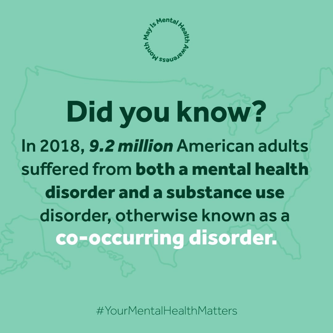 9.2 million Americans had a co-occurring disorder in 2018