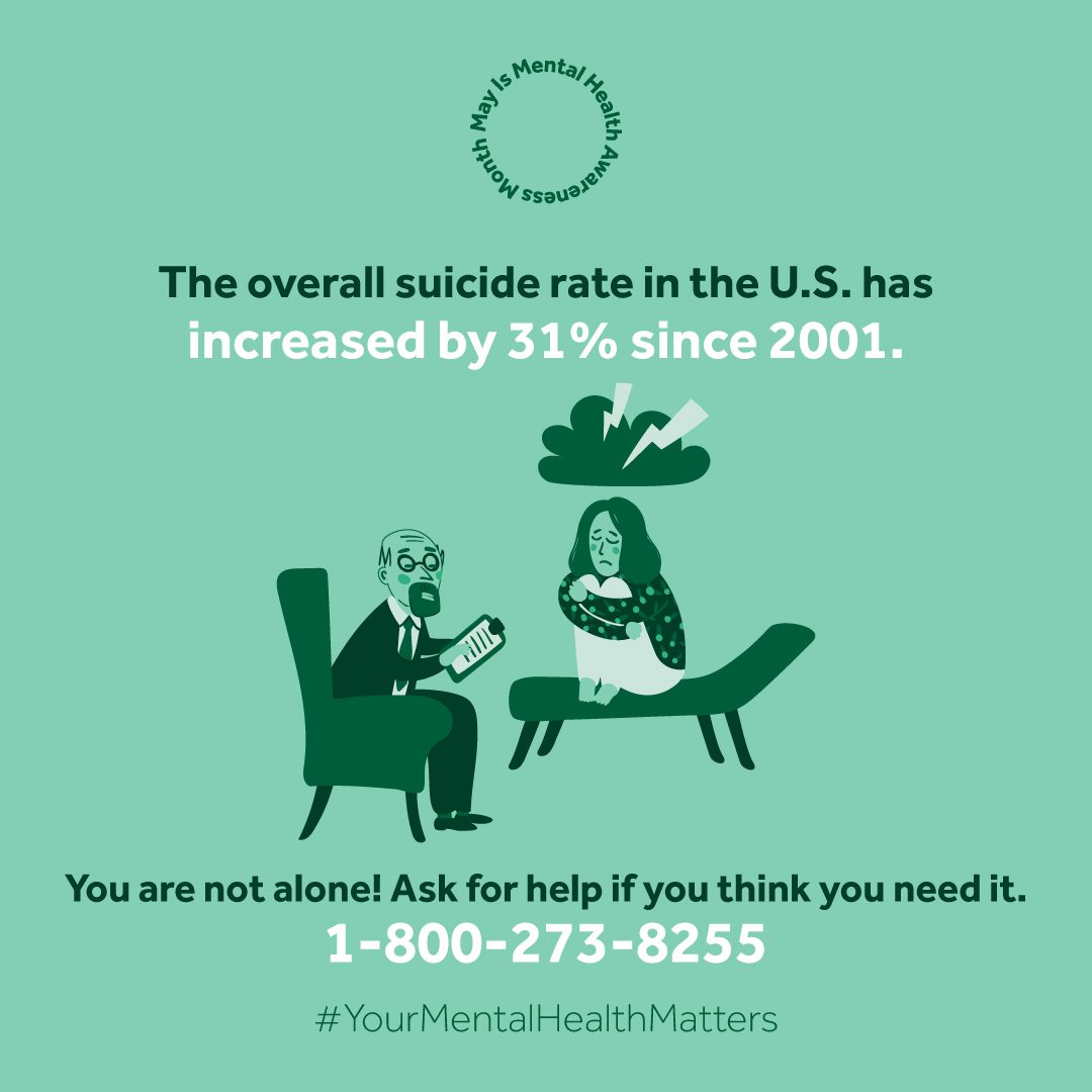 The suicide rate in U.S. has increased by 31% since 2001
