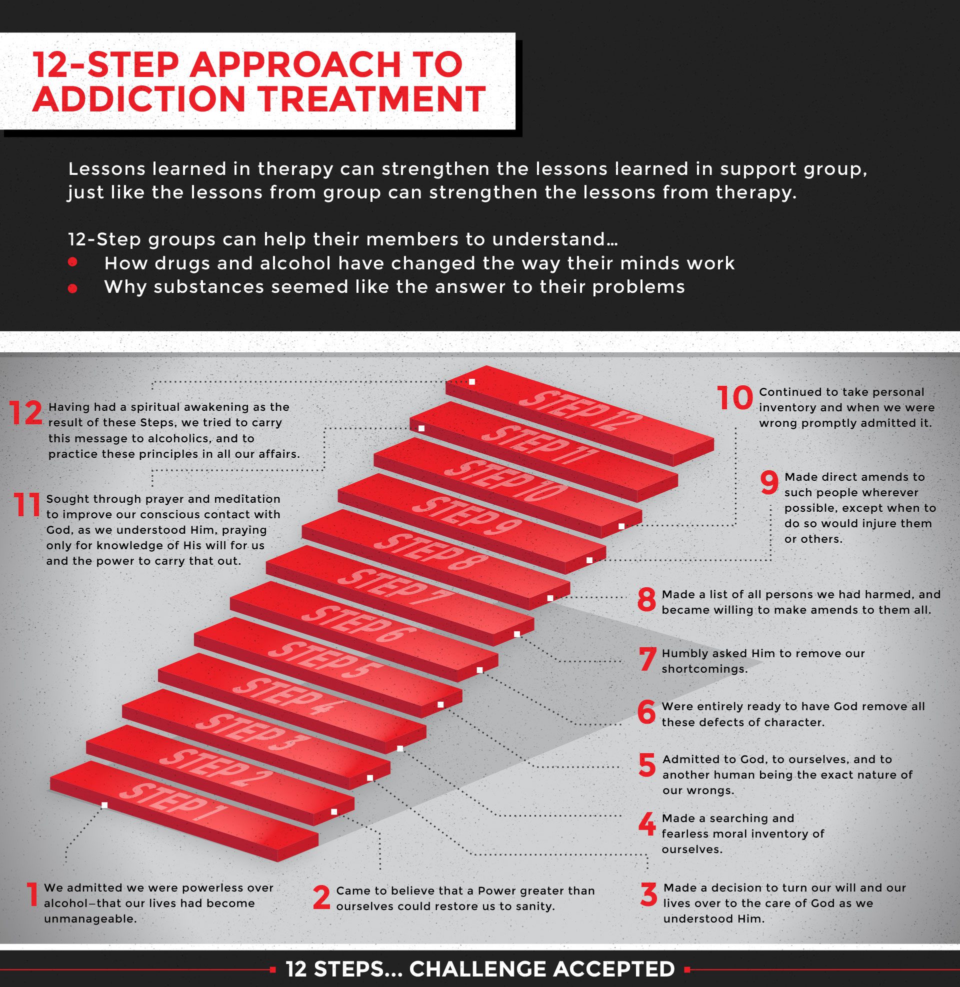 12-step-in-addiciton-treatment