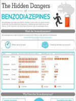 The-Dangers-of-Benzos