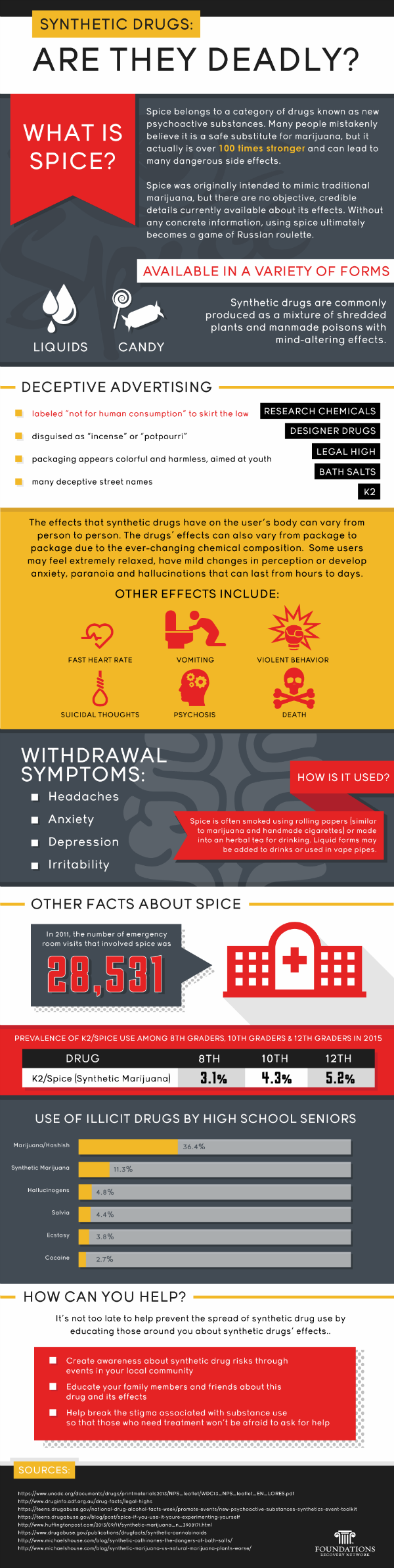 Synthetic Drugs Are They Deadly?