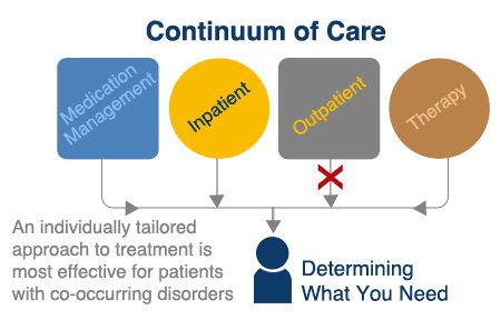 continuum of care