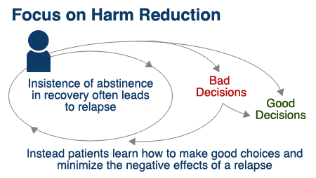 harm reduction