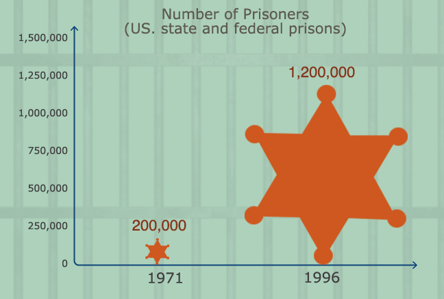 number prisoners