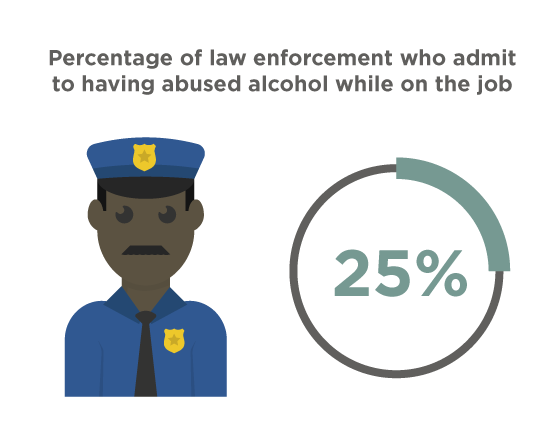 percent of law enforcement who abuse alcohol on the job