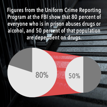 prison and abuse