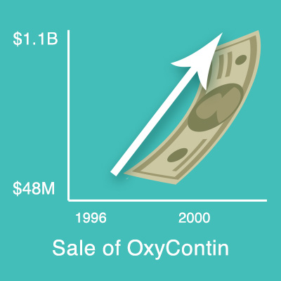 sale_oxy